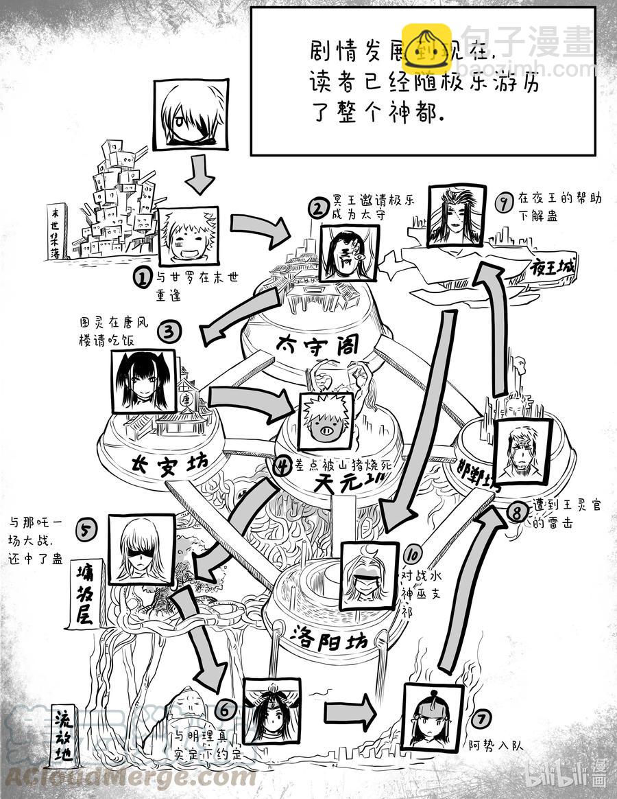BLISS-極樂幻奇譚 - 069 隕落蒼穹 - 1