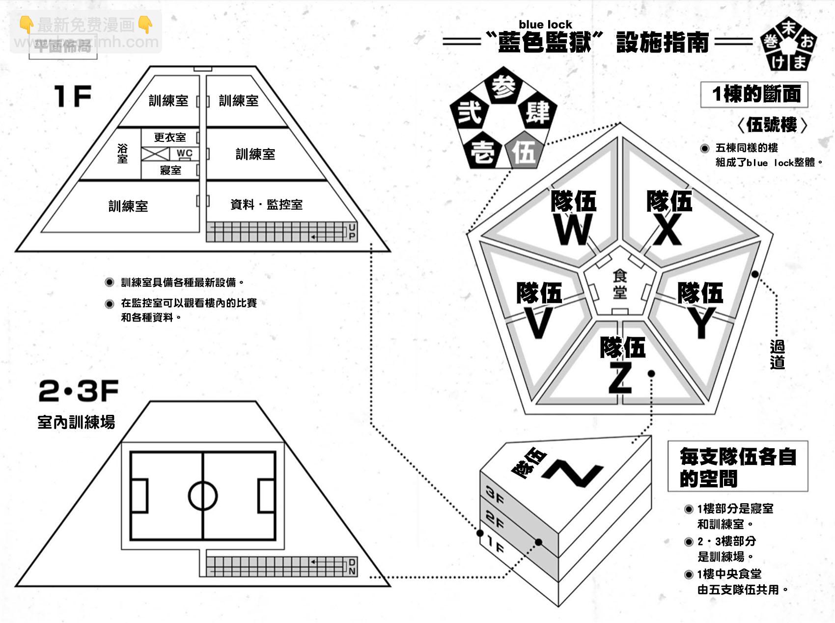 BLUE LOCK - 1-3卷附錄 - 2
