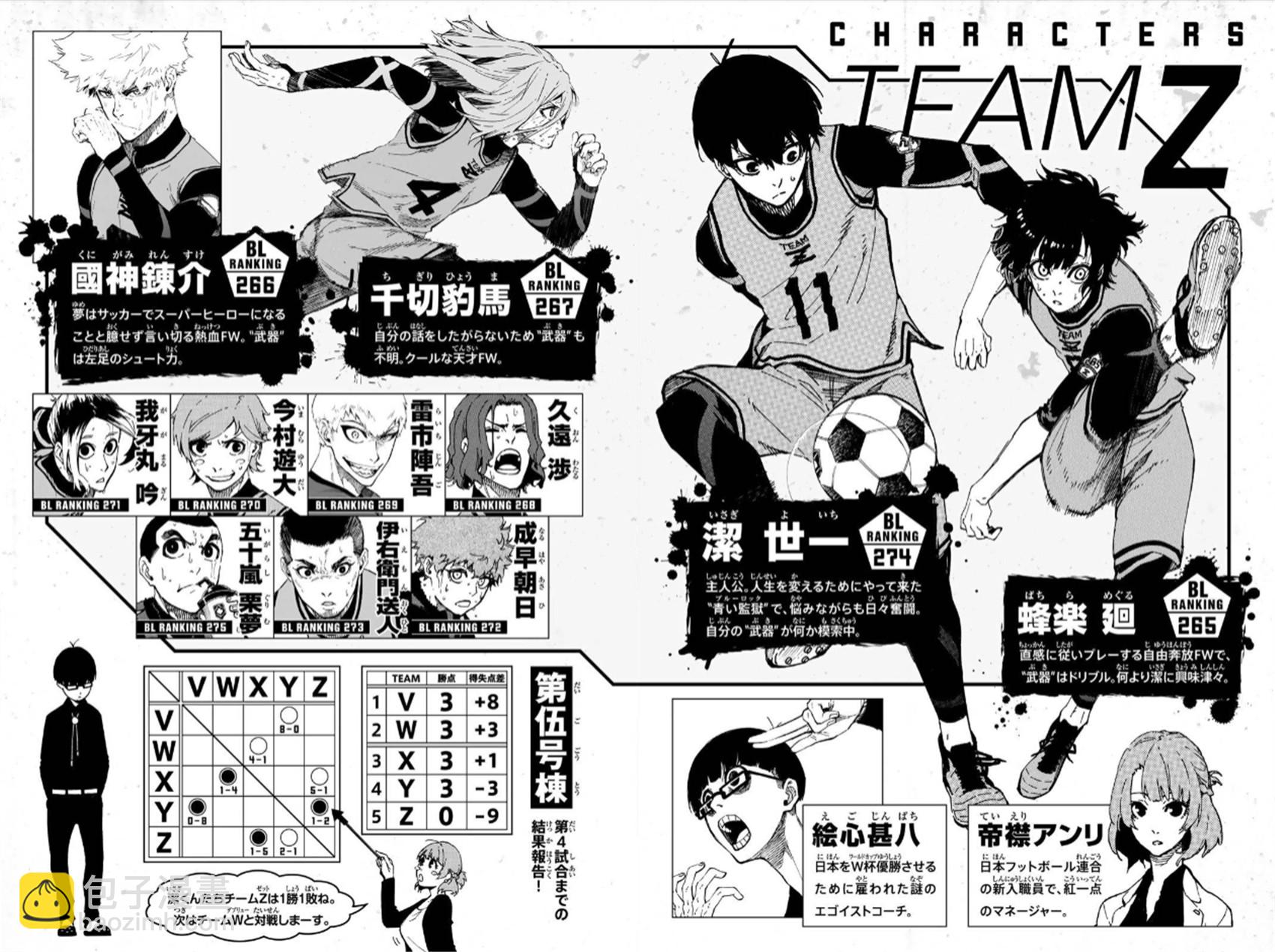 BLUE LOCK - 1-3卷附錄 - 3