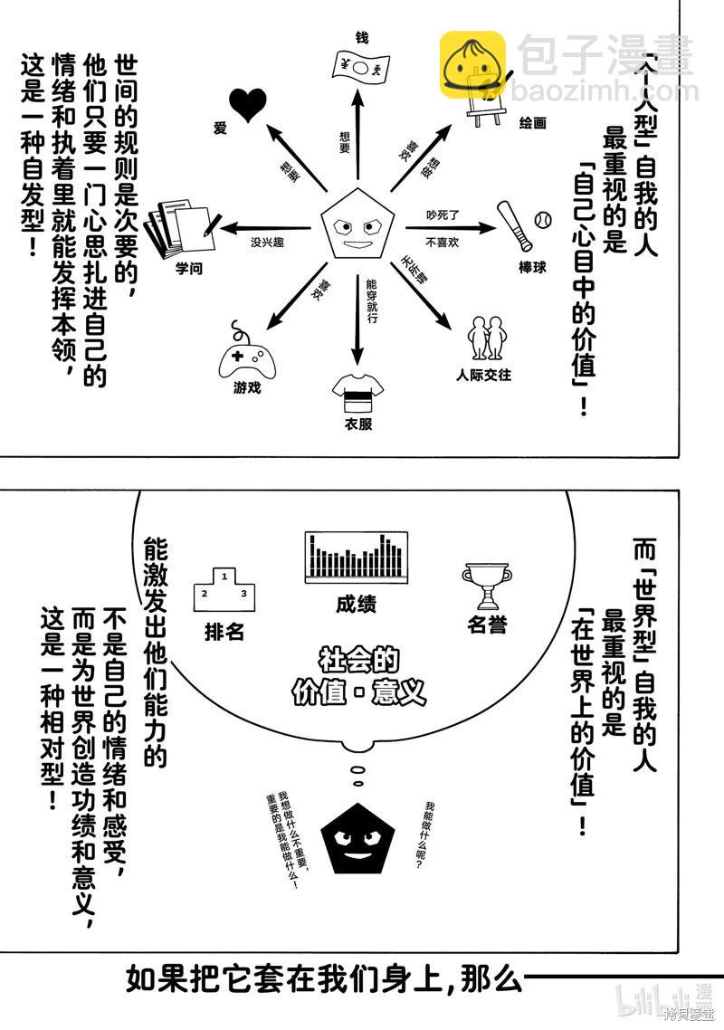 BLUE LOCK - 第254話 - 1