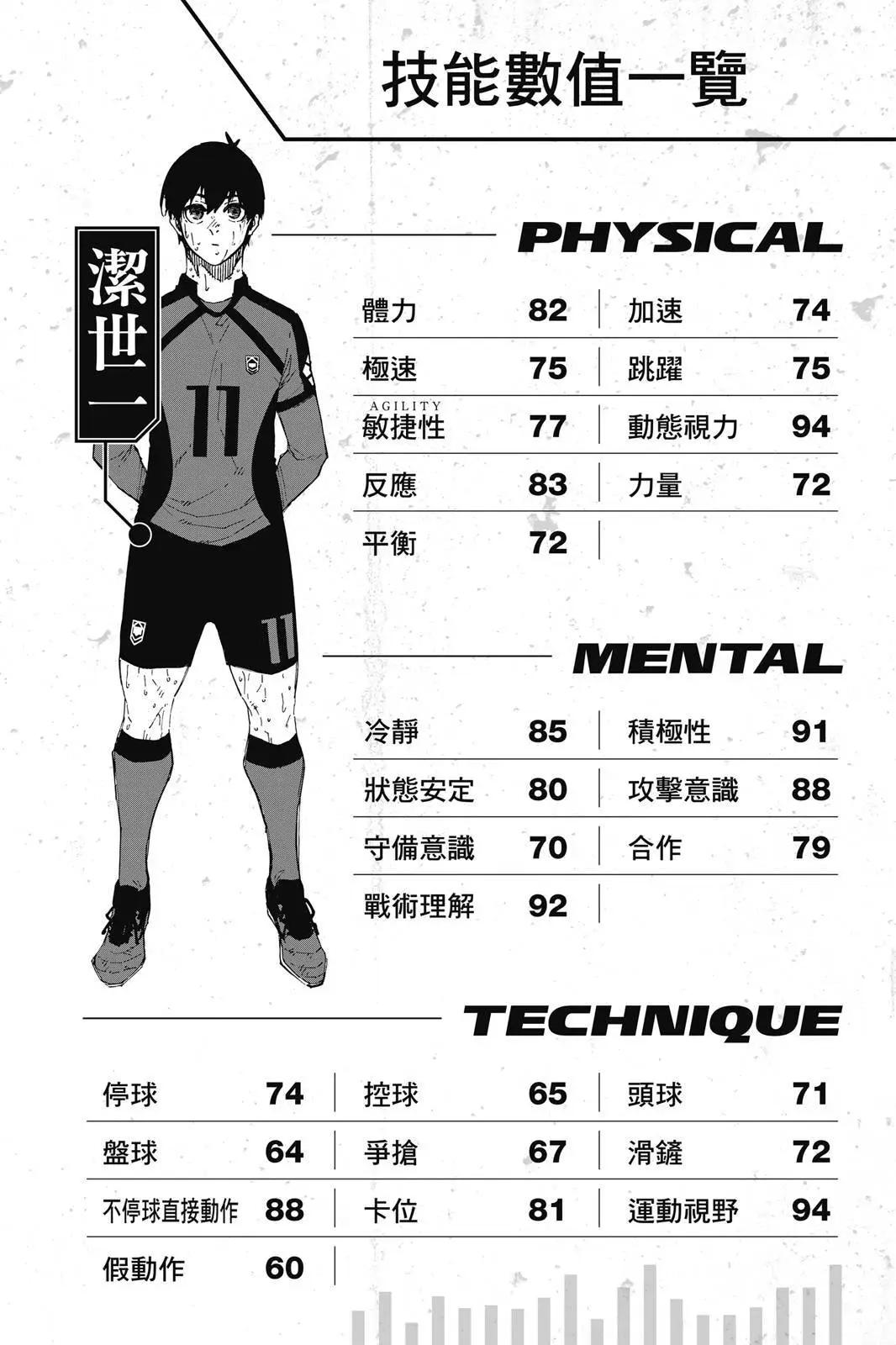 BLUE LOCK - 第18卷(4/4) - 2