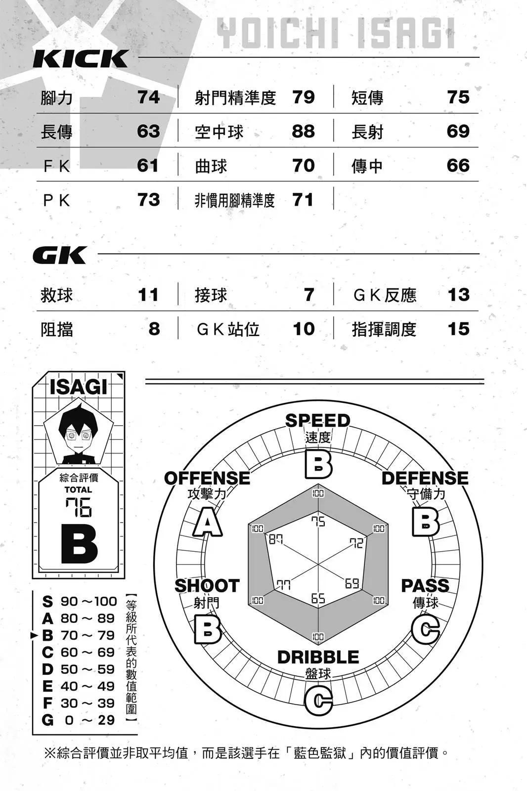 BLUE LOCK - 第18卷(4/4) - 3