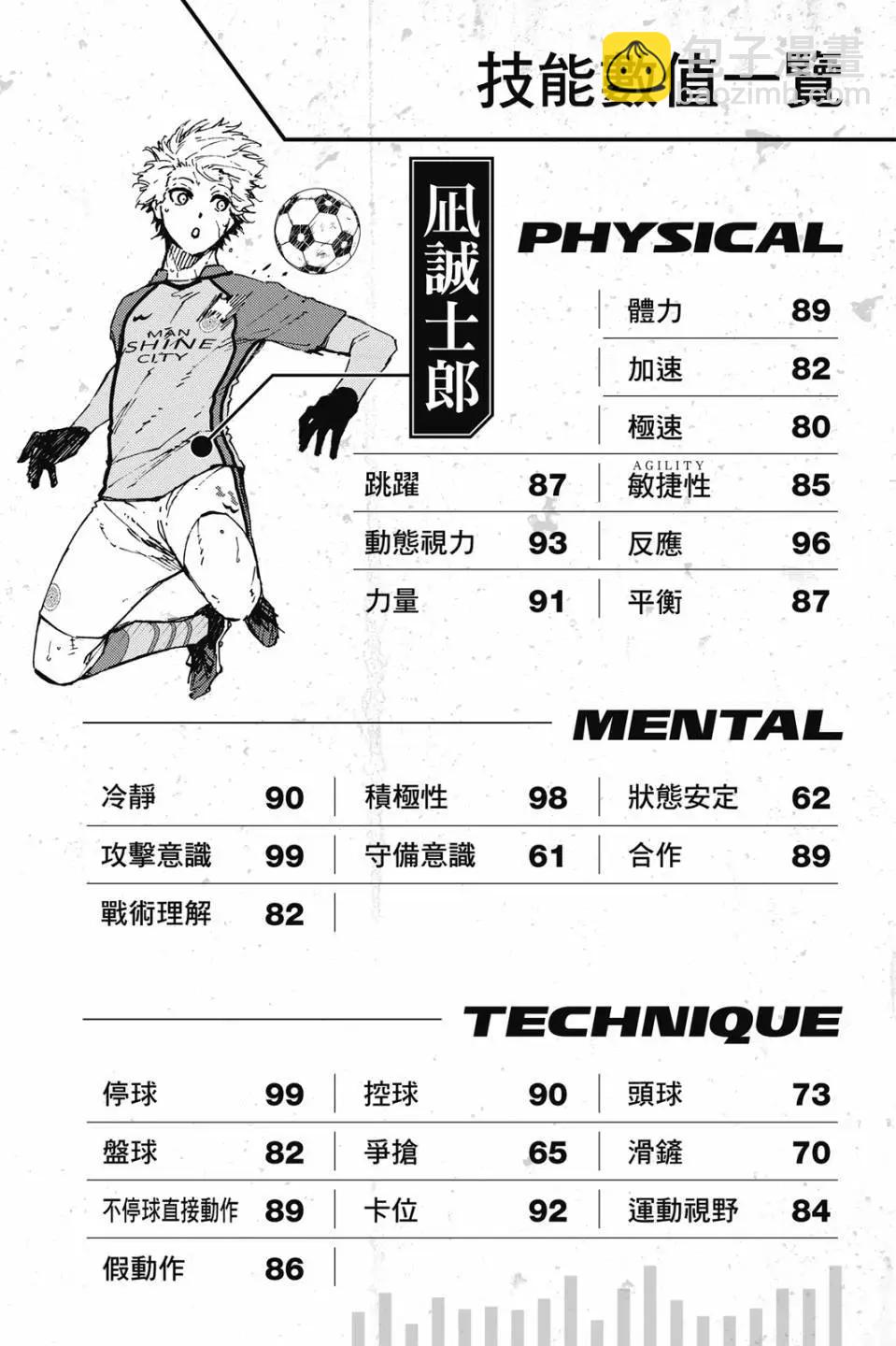 BLUE LOCK - 第23卷(4/4) - 1