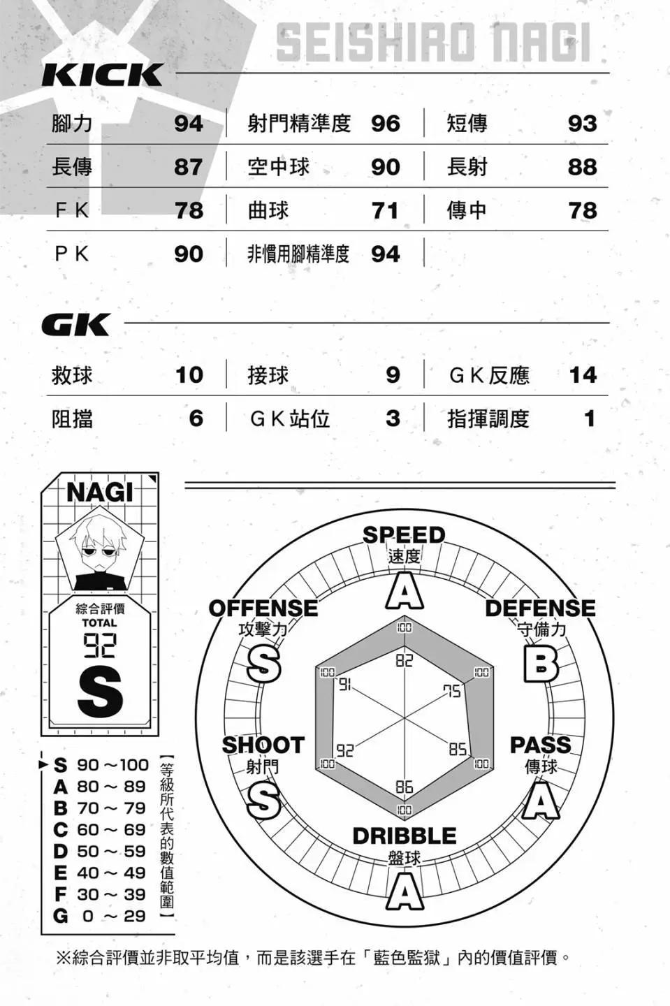 BLUE LOCK - 第23卷(4/4) - 2