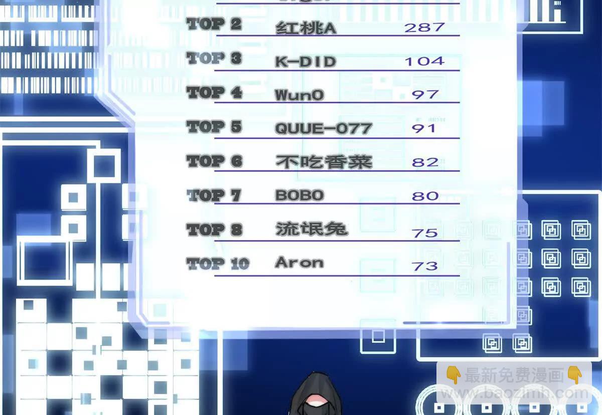 68 决胜(1/3)-第69话