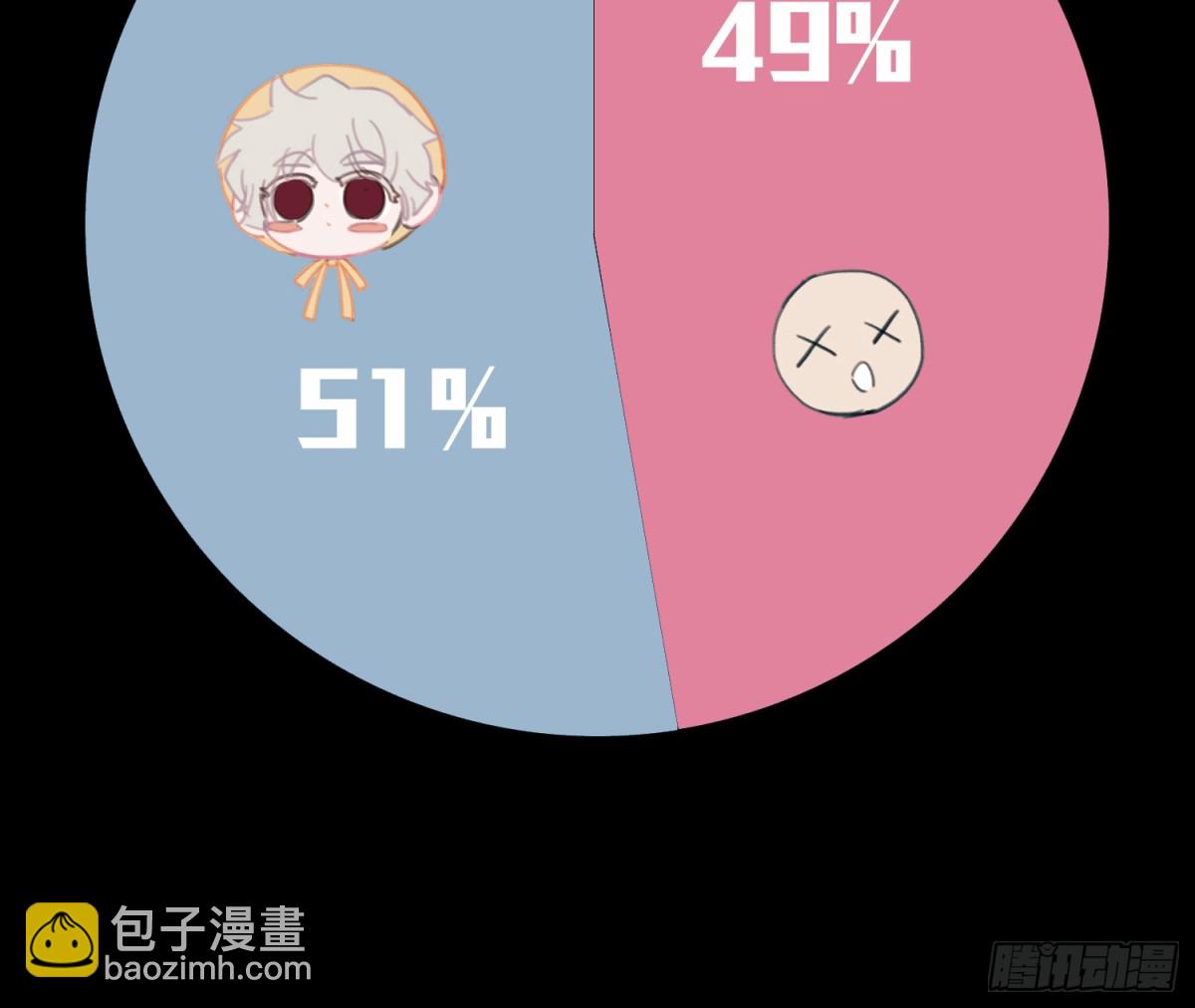 不健全關係 - 預言彌散·15(2/2) - 5