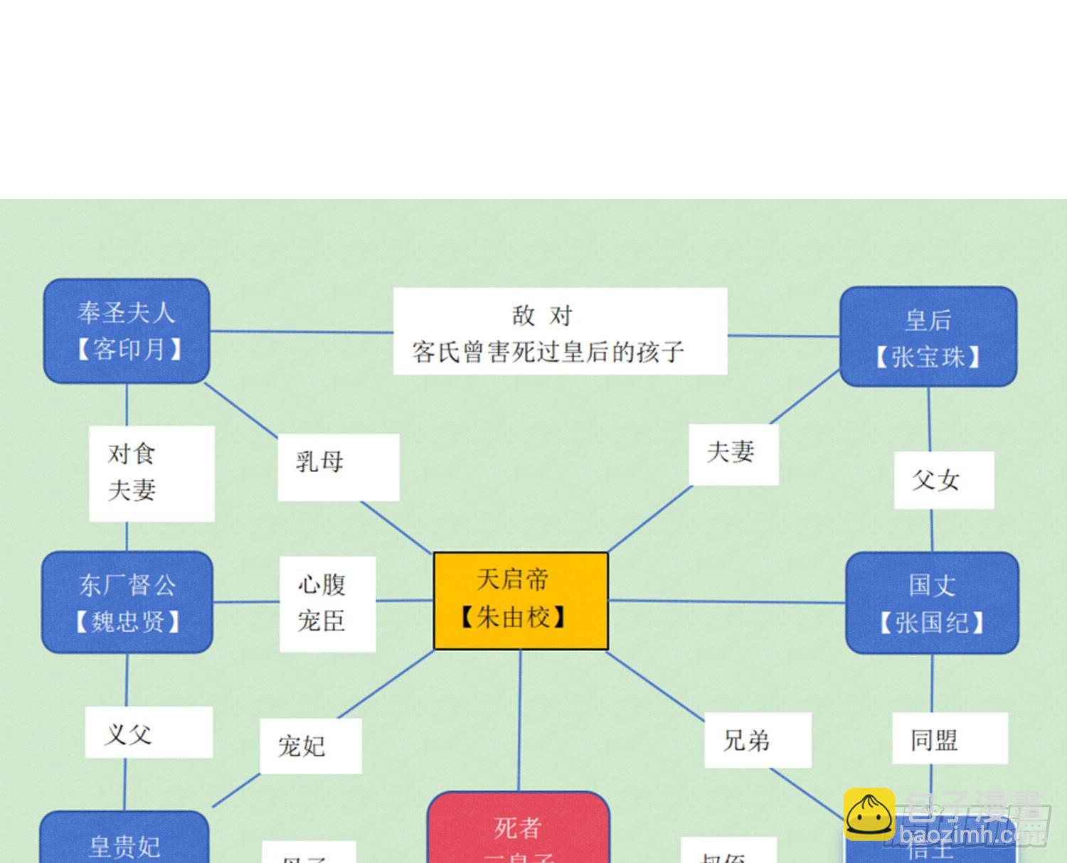 不健全關係 - 天啓篇·07(2/2) - 2