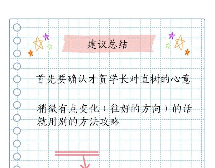 第29话 确认心意的方法(1/2)-第29话