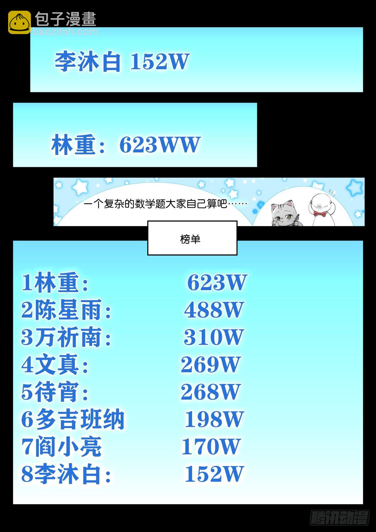 蒼白王座 - 223-舍利 - 3