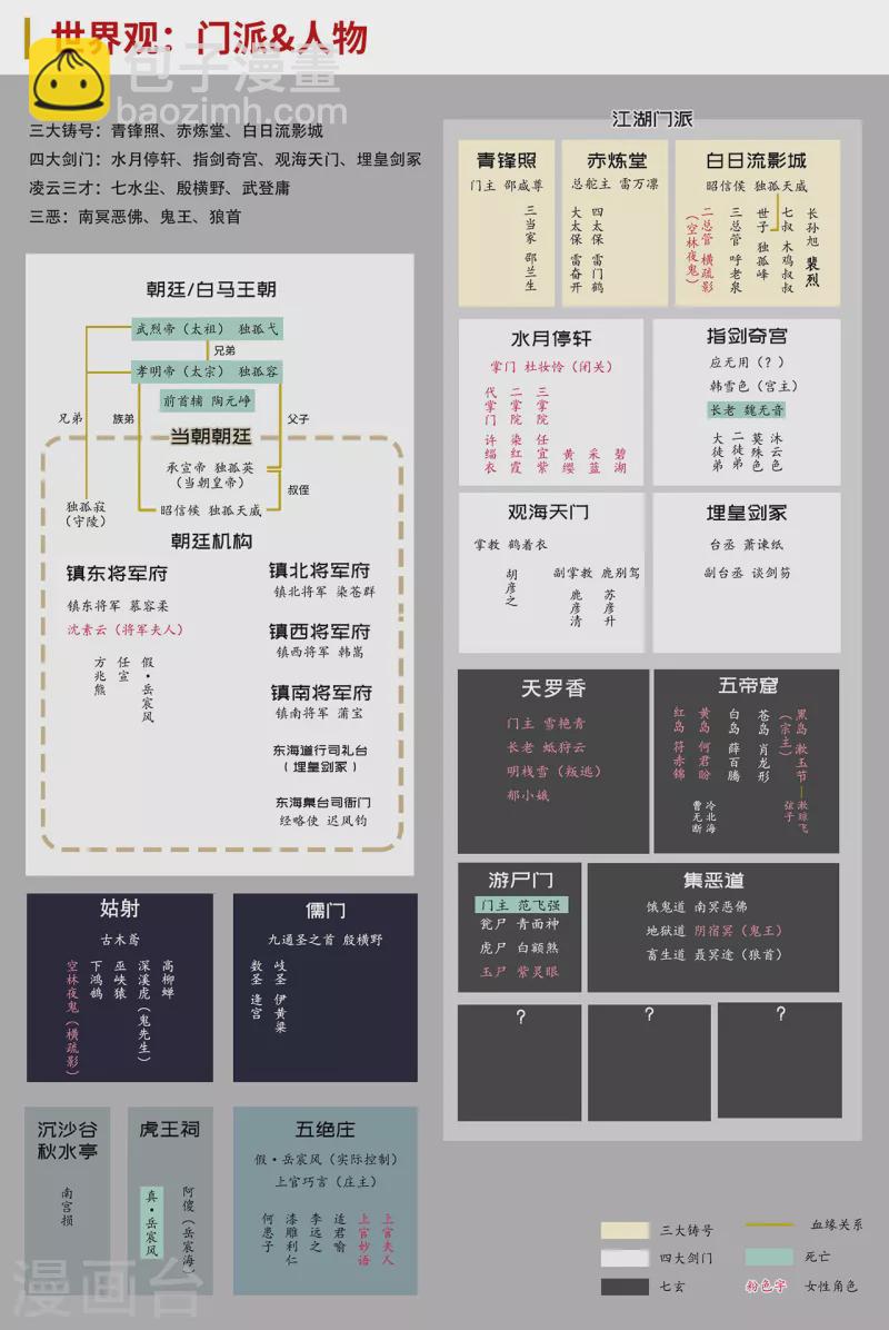 藏鋒行 - 第197話 大戰前夕 - 5