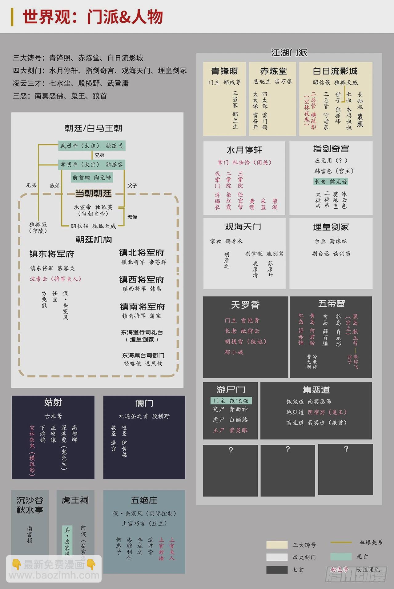 藏鋒行 - 箭羽真氣(2/2) - 2