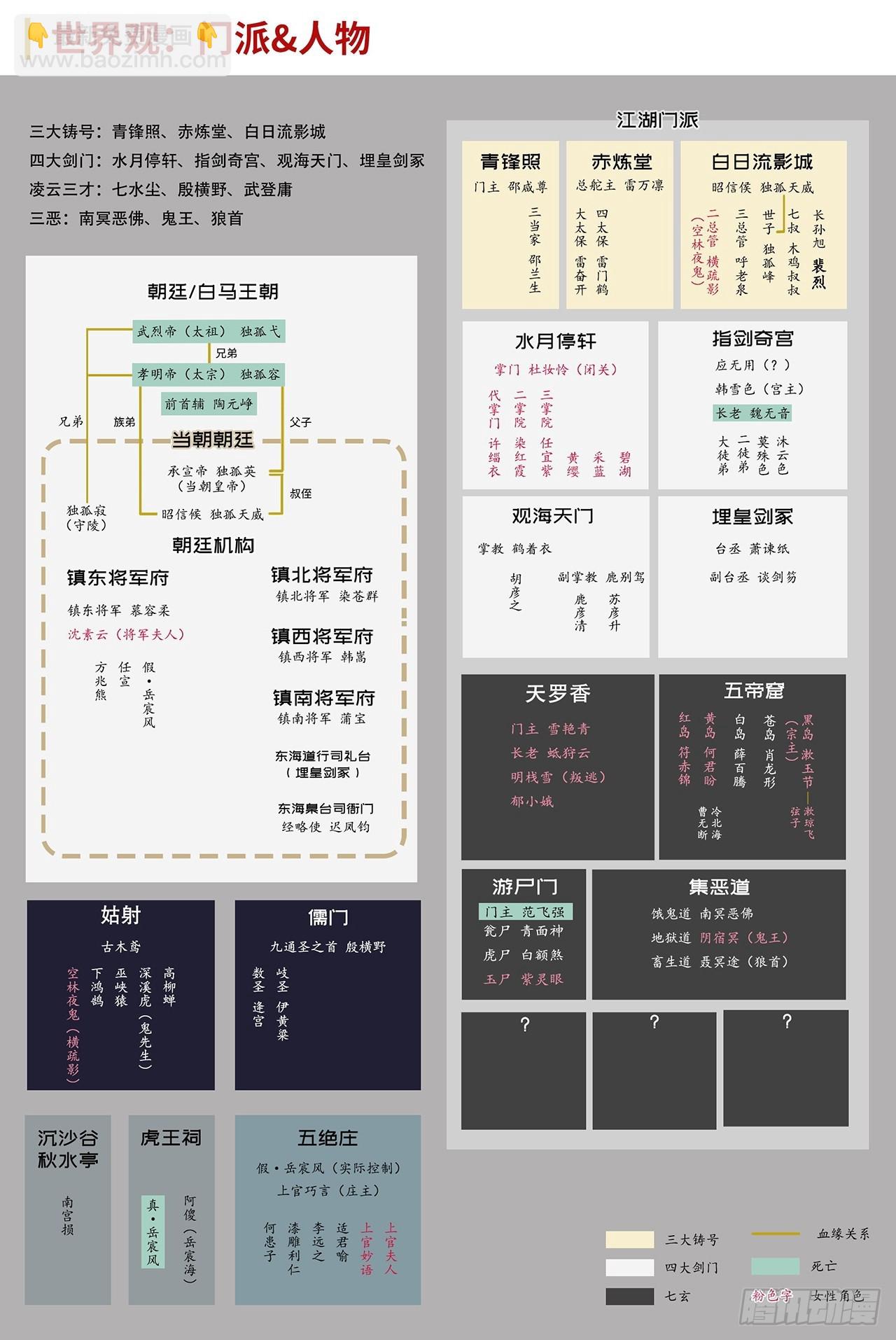 藏鋒行 - 第七命絕(2/2) - 3