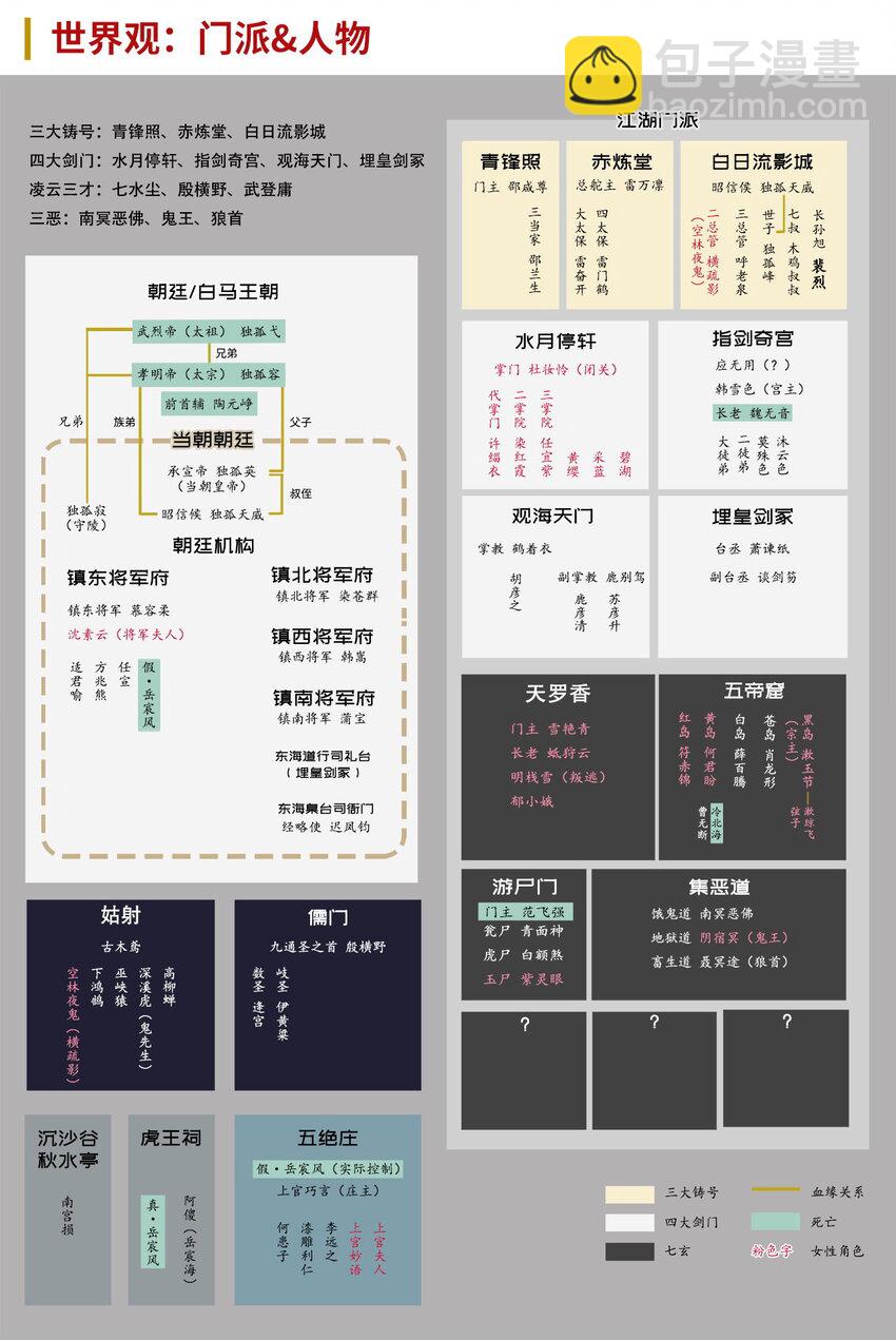 藏鋒行 - 216回 赤煉目標 - 2