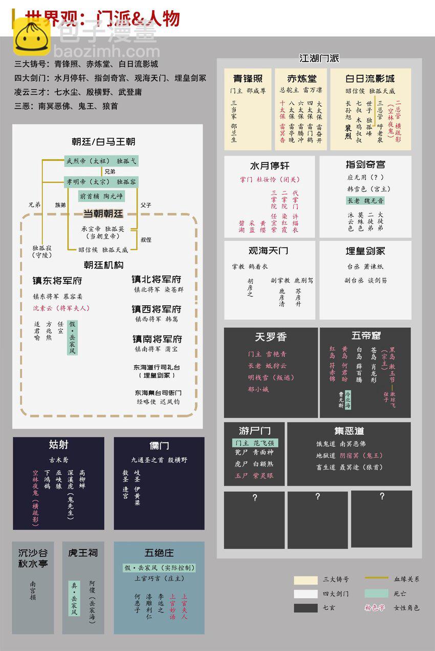 藏鋒行 - 藏身之處 - 3