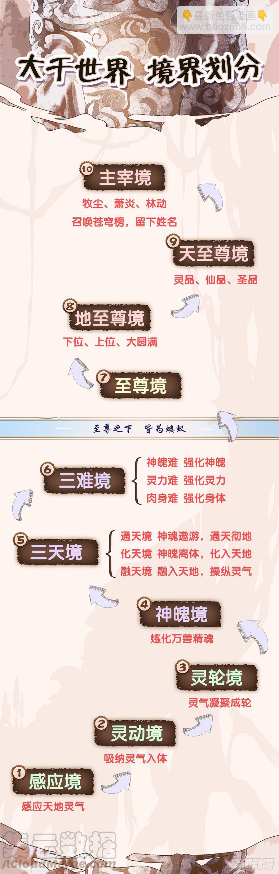 第61话：天降陆准-第83话