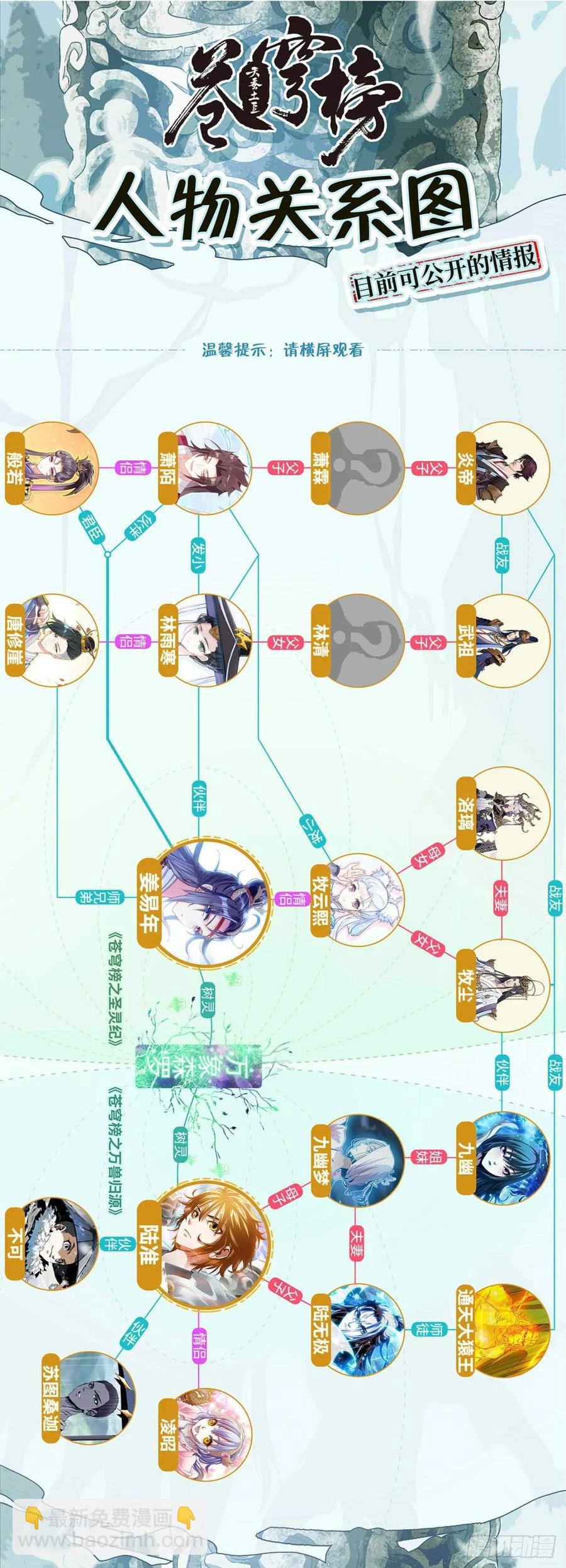 第73话：有诺必达-第95话