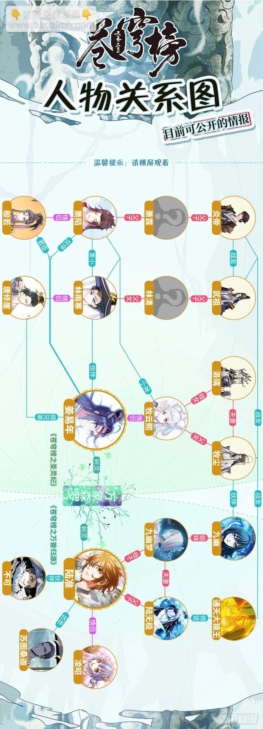 第75话：你活他死-第97话