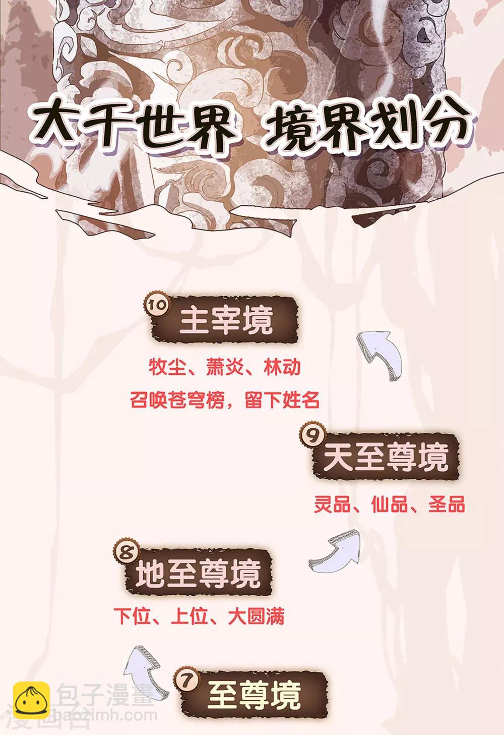 蒼穹榜之聖靈紀 - 第80話上 牧尊大人 - 1