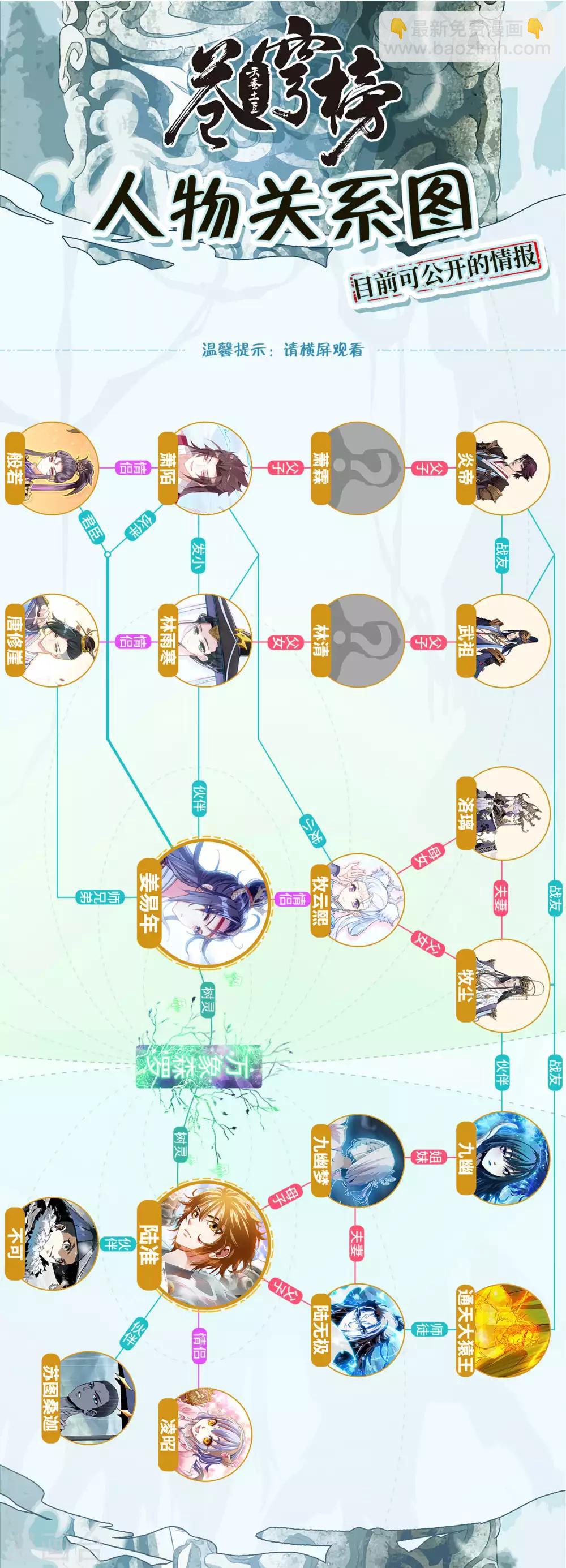 苍穹榜之圣灵纪 - 第89话上 深渊玄凰 - 1