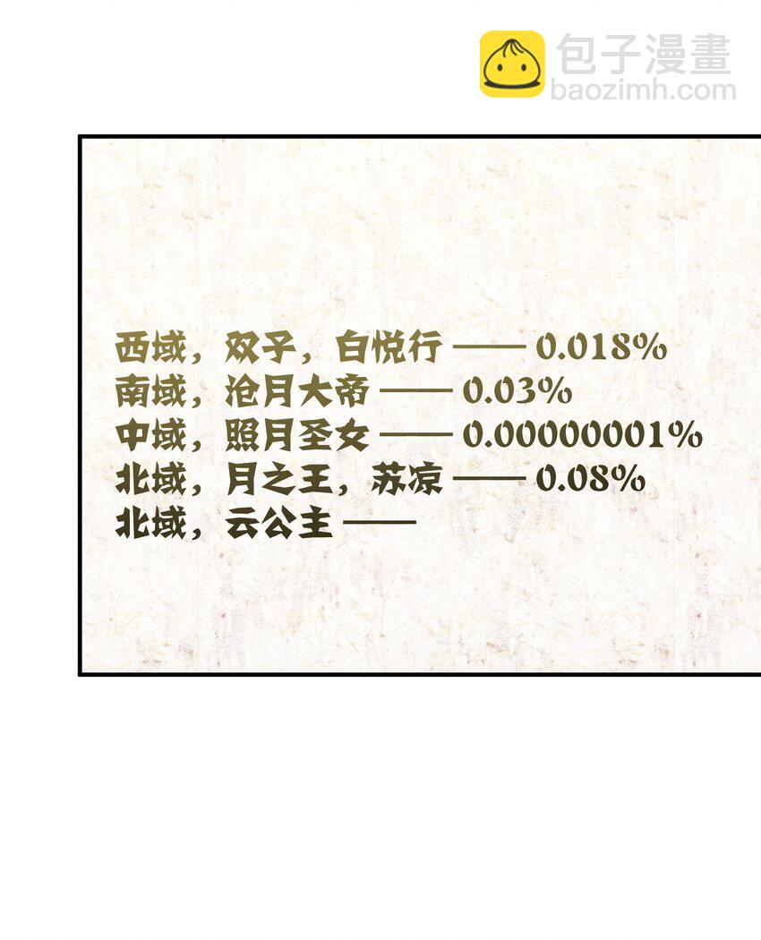 49 打败神灵的概率(1/2)-第49话