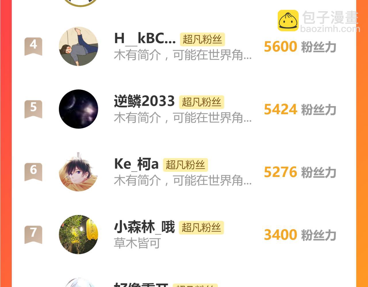 超凡進化 - 第106話 二樓怪人(4/4) - 2