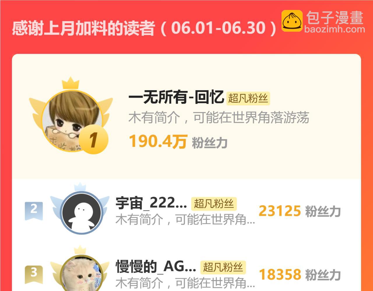 超凡進化 - 第110話 五倍經驗包！(4/4) - 1