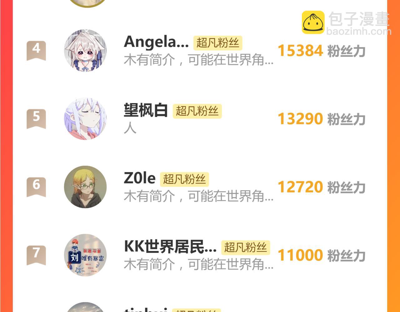 超凡進化 - 第110話 五倍經驗包！(4/4) - 2