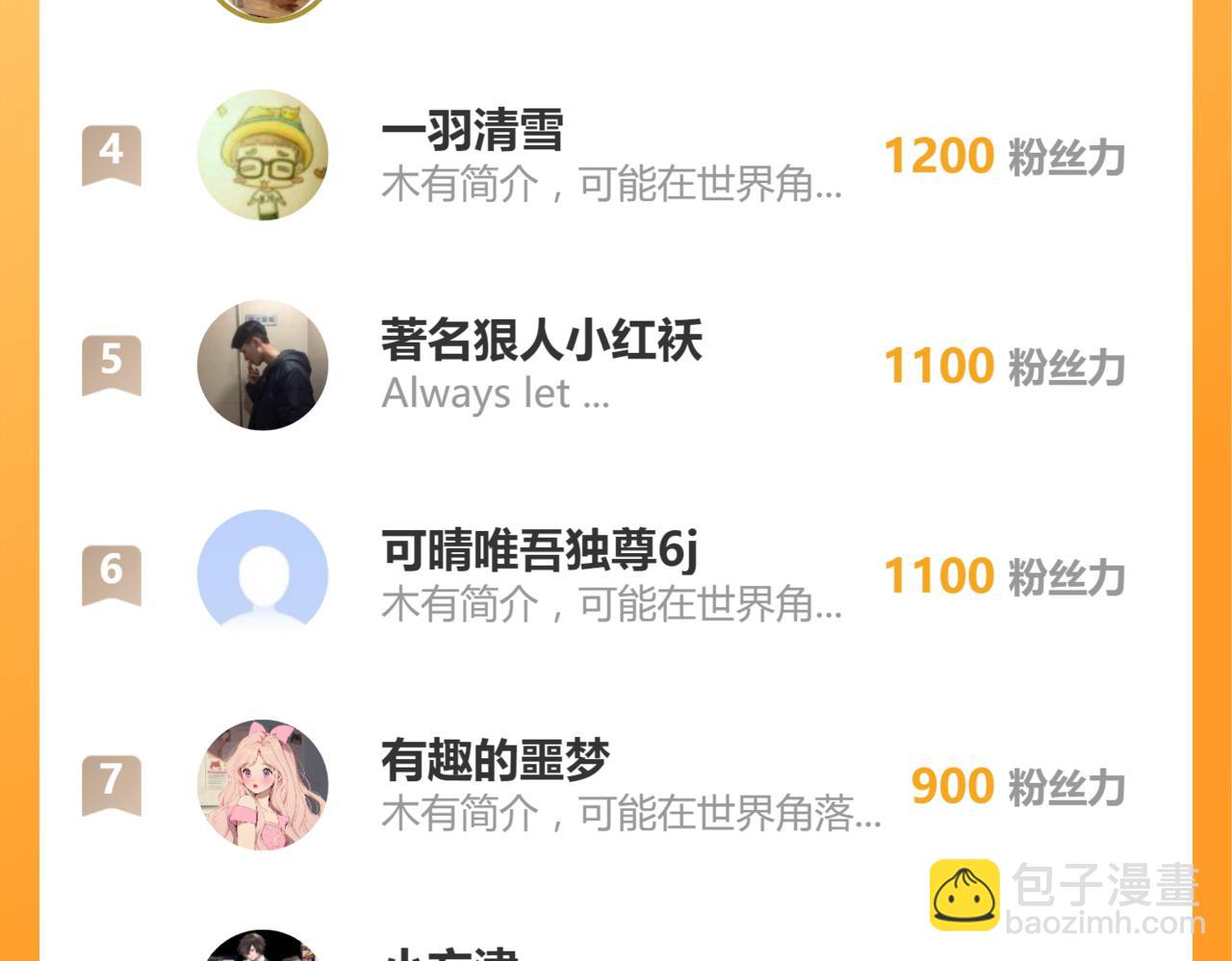 超凡進化 - 第130話 出任魁首(4/4) - 1