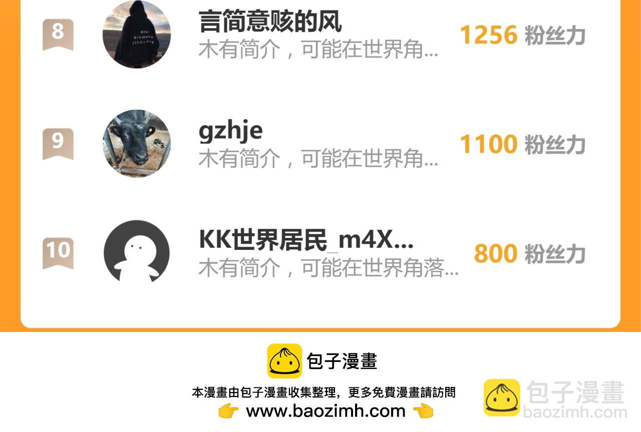 超凡進化 - 第134話 臨時首領？(4/4) - 6