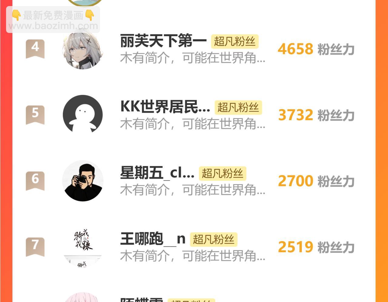 超凡進化 - 第136話 天鳳生物？(4/4) - 2