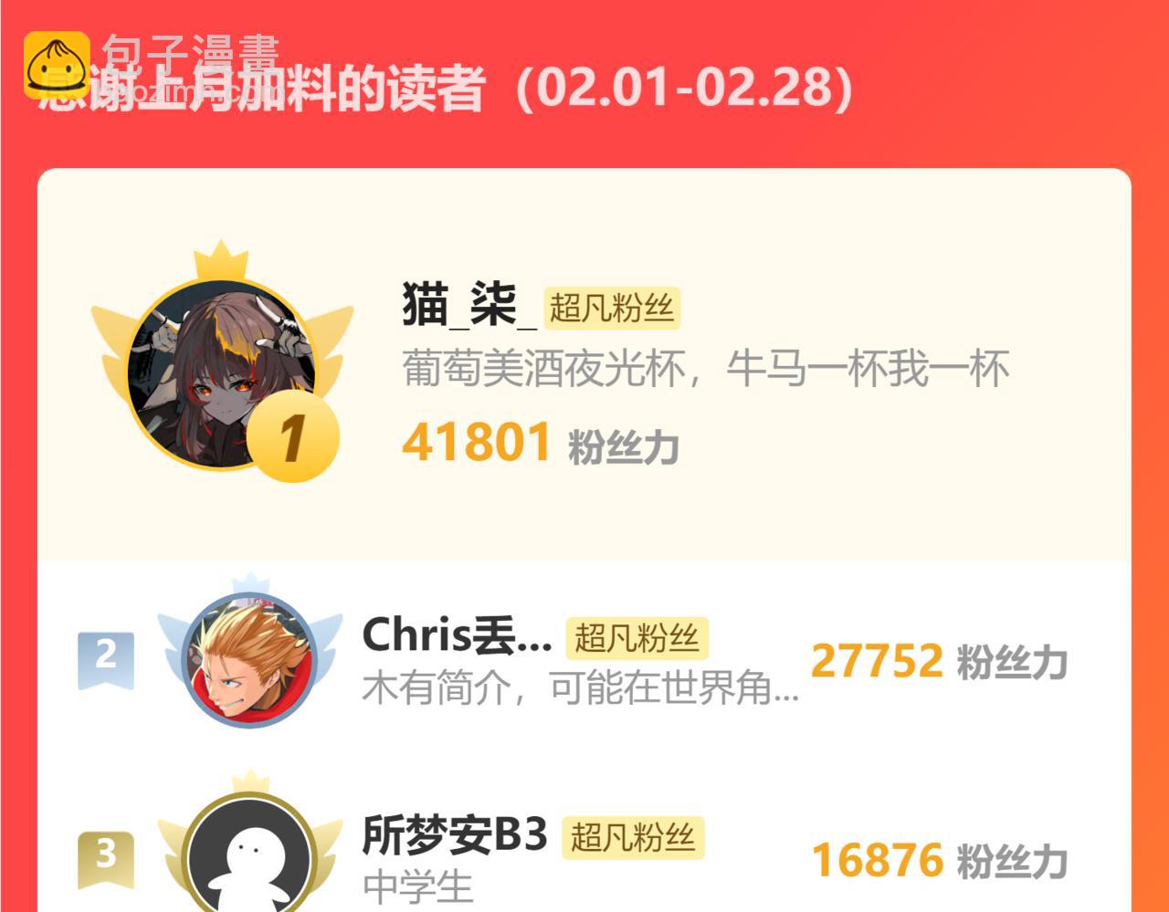 超凡進化 - 第94話 回援與激戰(4/4) - 2