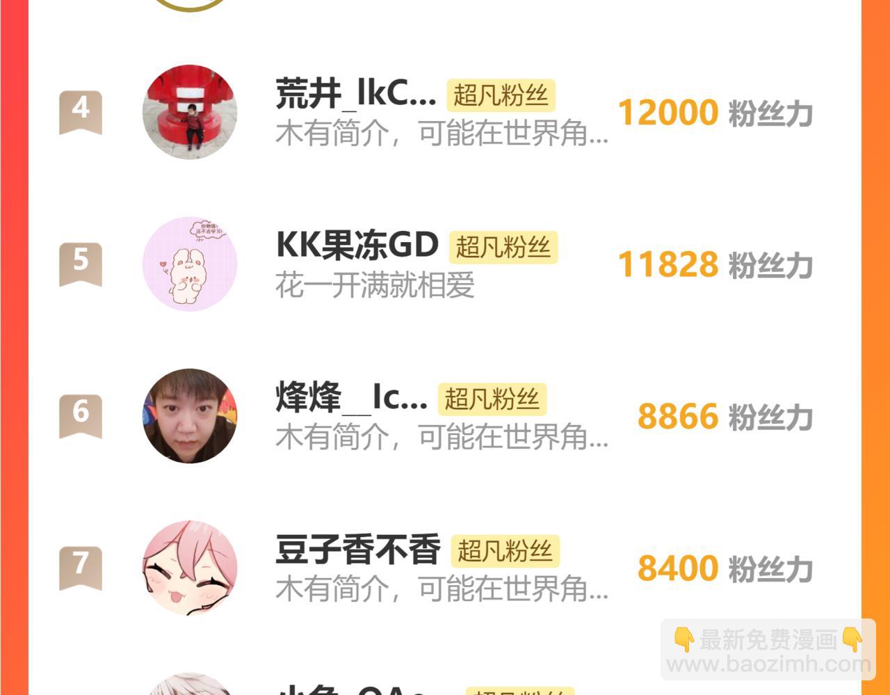 超凡進化 - 第94話 回援與激戰(4/4) - 1