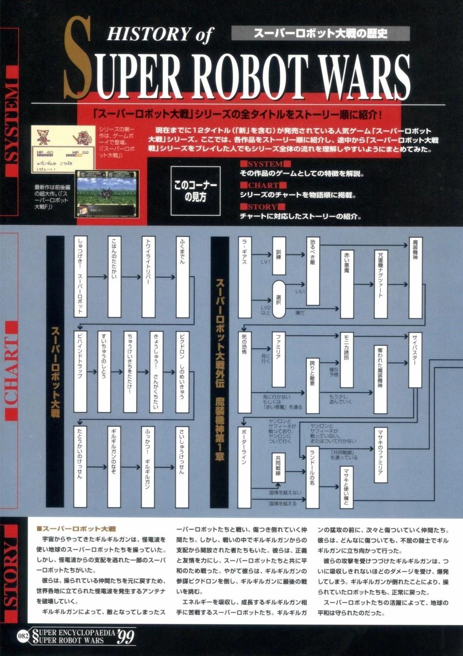 超級機器人大戰大事典 - 第02卷(2/4) - 4