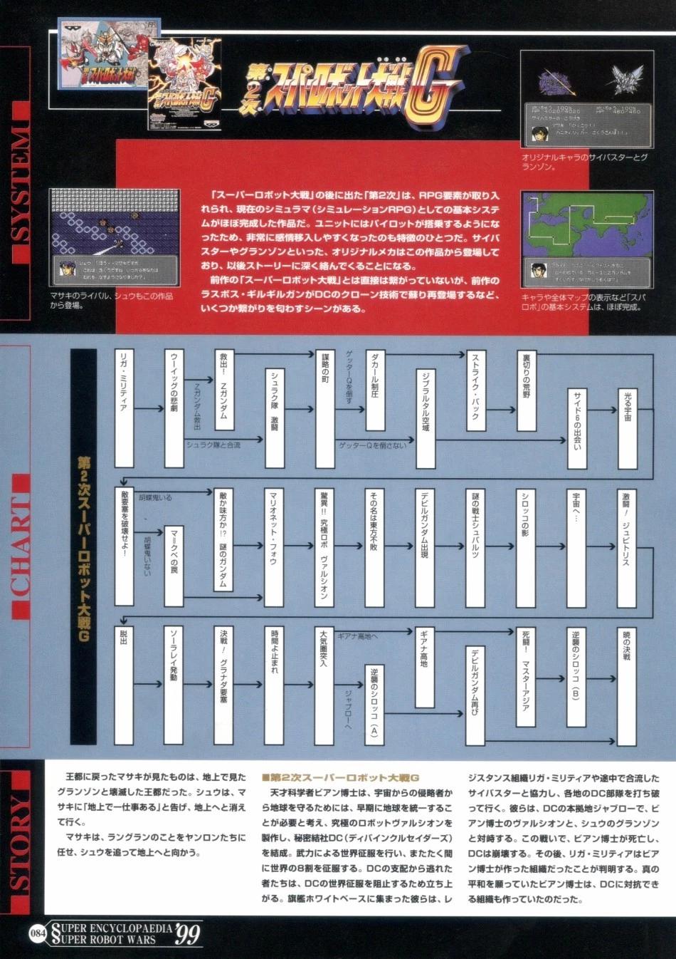 超級機器人大戰大事典 - 第02卷(2/4) - 6