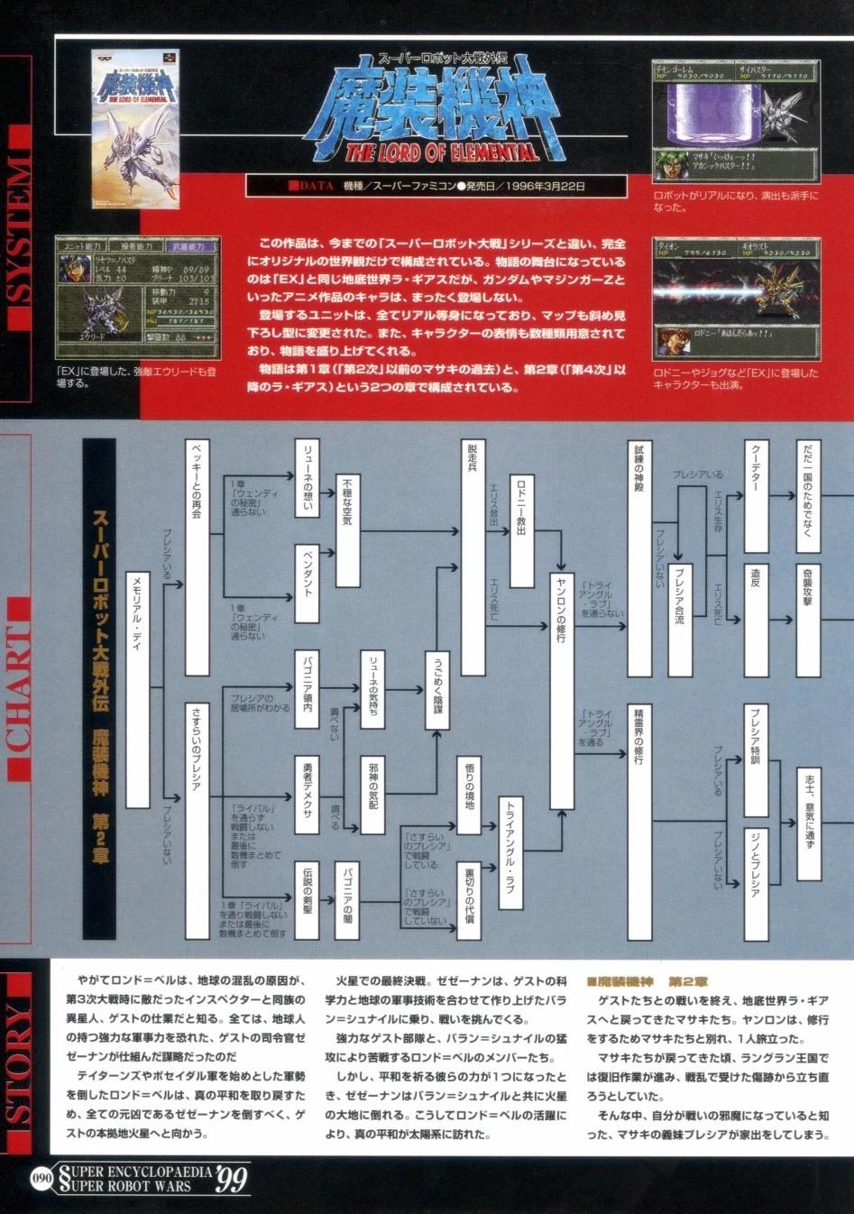 超級機器人大戰大事典 - 第02卷(2/4) - 4