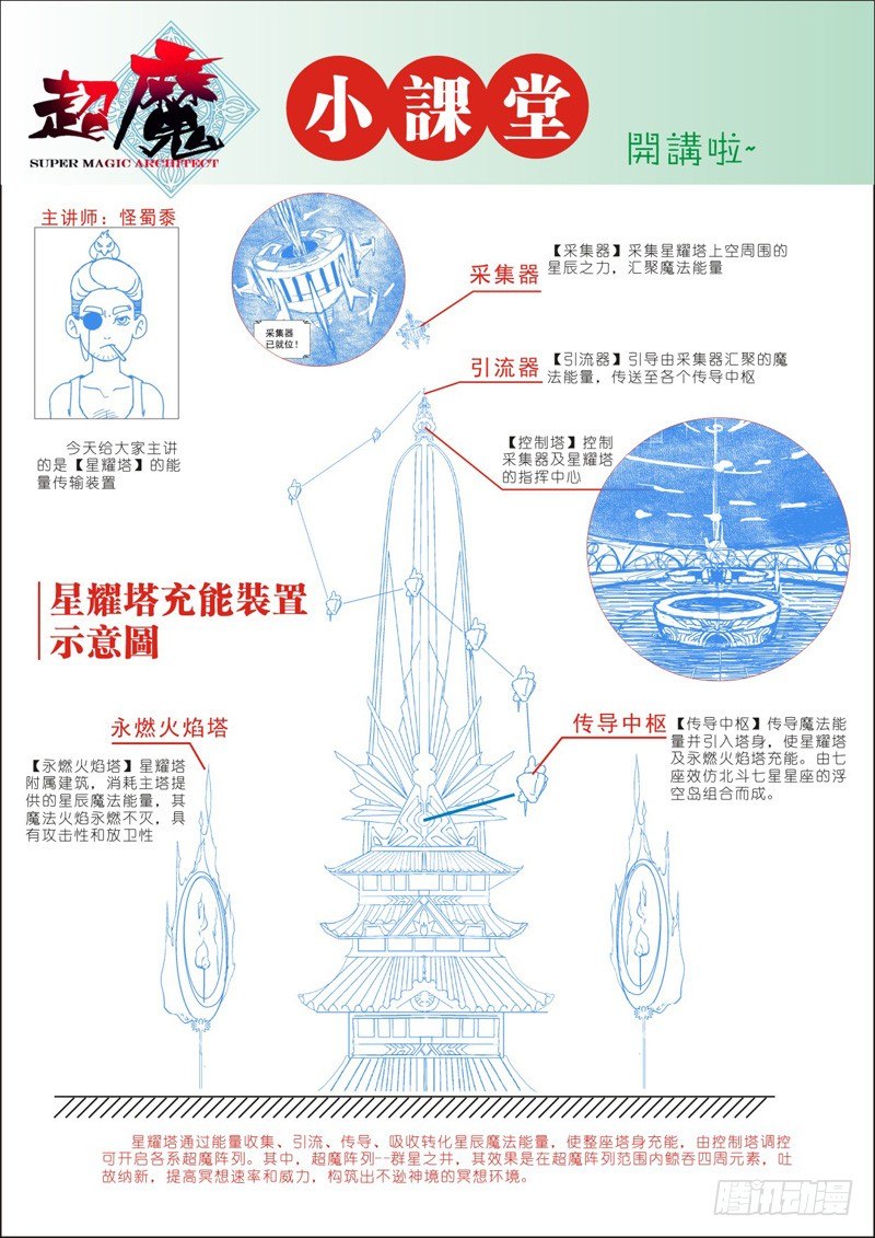 惊异！天谶指环的特殊能力-下-第7话