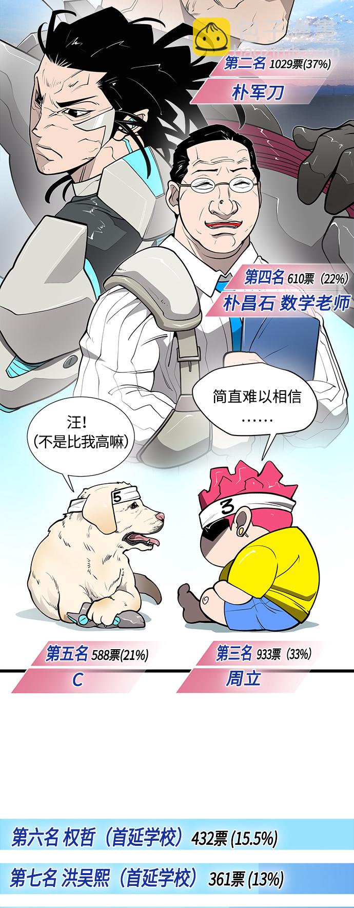 超人的時代 - 【免費】後記(1/2) - 2