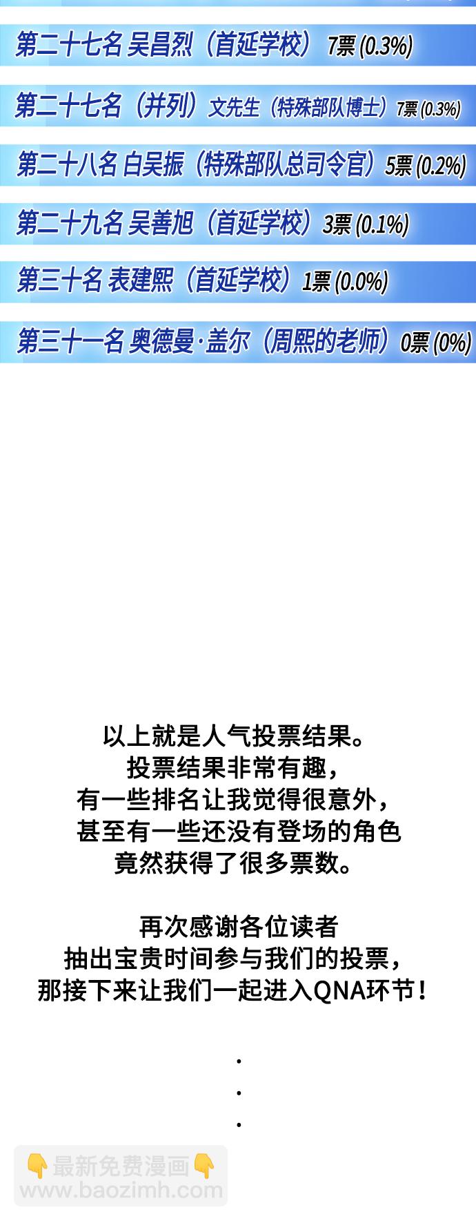 超人的時代 - 【免費】後記(1/2) - 4