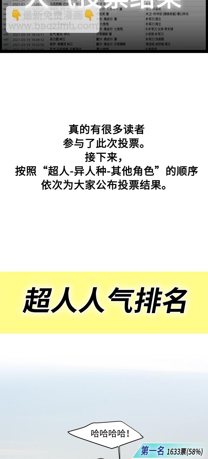 超人的時代 - 【免費】後記(1/2) - 2