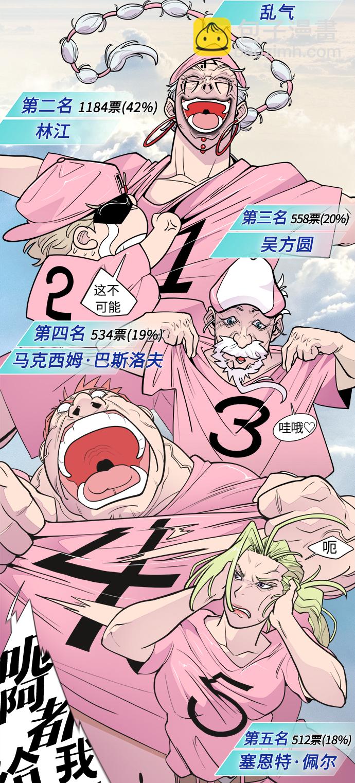 超人的時代 - 【免費】後記(1/2) - 3