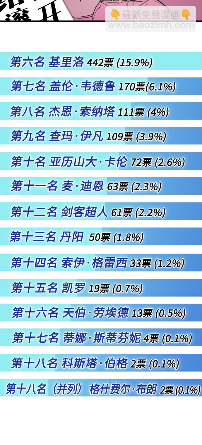 超人的時代 - 【免費】後記(1/2) - 4