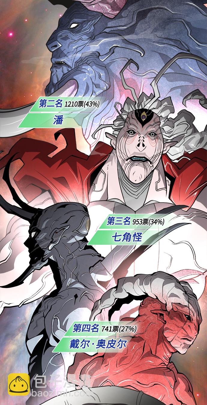 超人的時代 - 【免費】後記(1/2) - 6