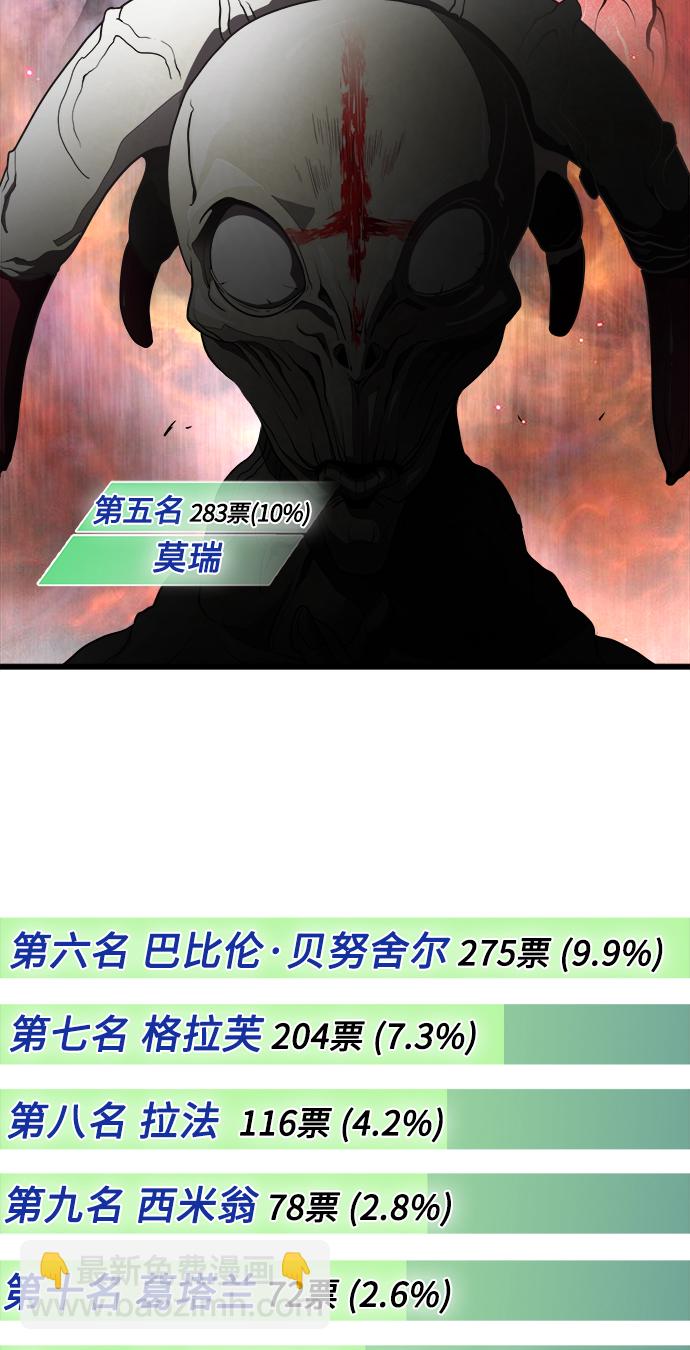 超人的時代 - 【免費】後記(1/2) - 7