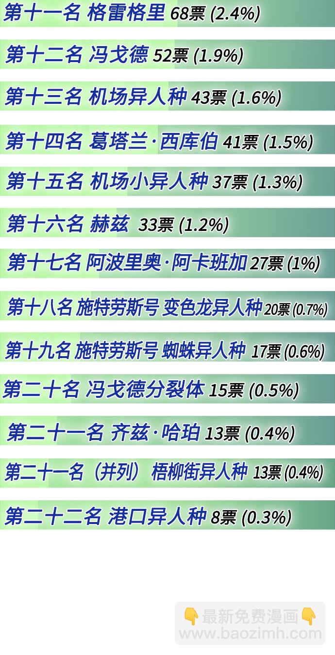 超人的時代 - 【免費】後記(1/2) - 8