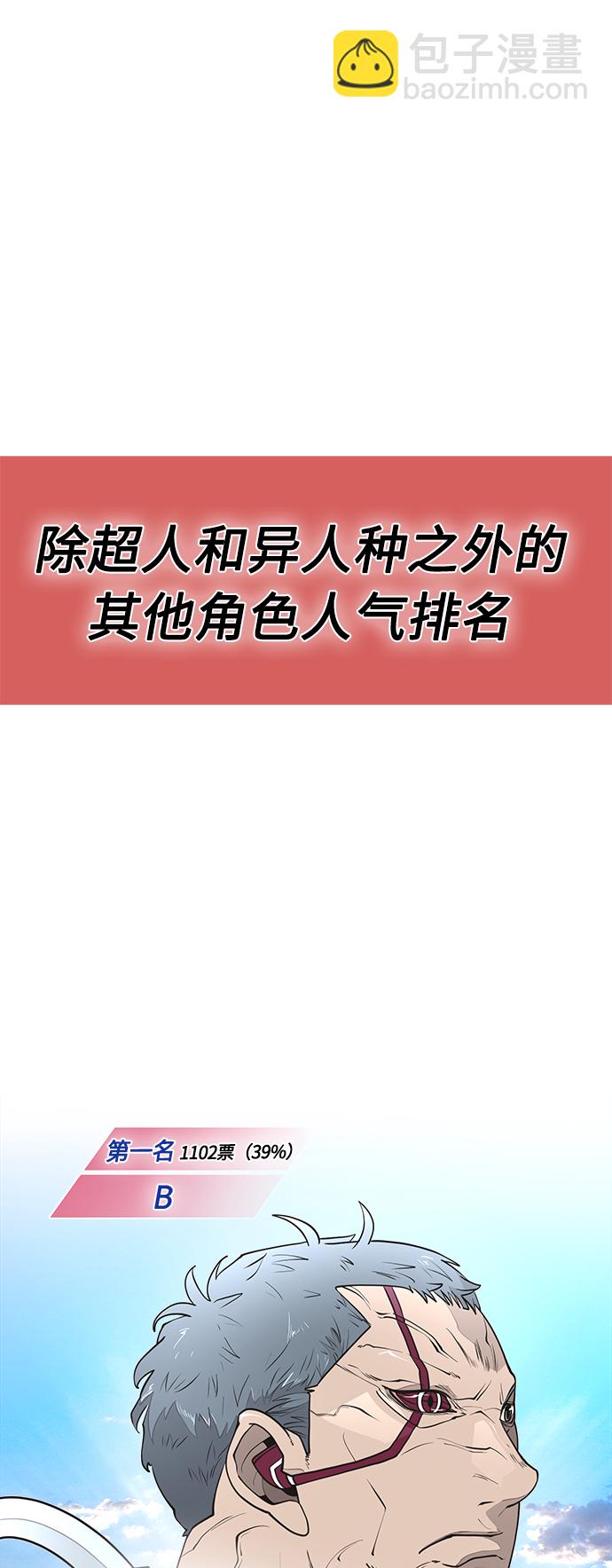 超人的時代 - 【免費】後記(1/2) - 1