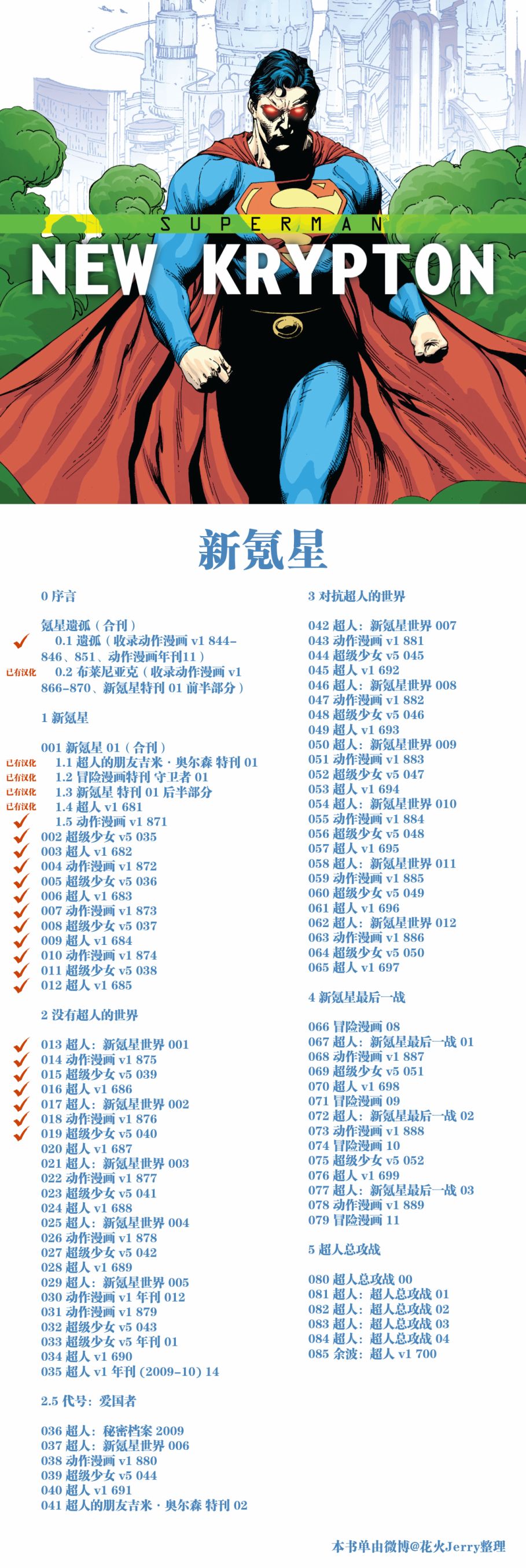 超人：新氪星 - 超級少女#40 - 3