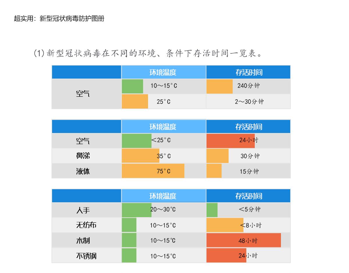 超實用新型冠狀病毒防護圖冊 - 超實用新型冠狀病毒防護圖冊(1/2) - 2