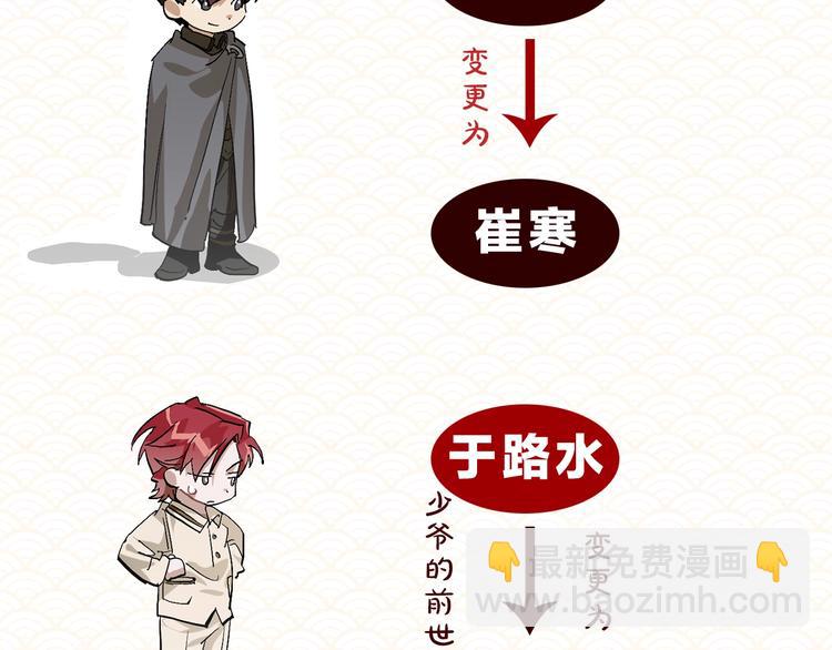 成爲伯爵家的廢物 - 調整公告 - 1