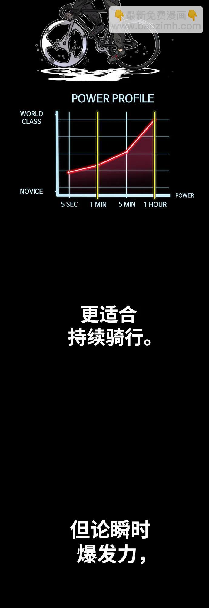 衝鋒衣 - [第4部] 第119話 衝刺手VS計時賽選手(2/3) - 4