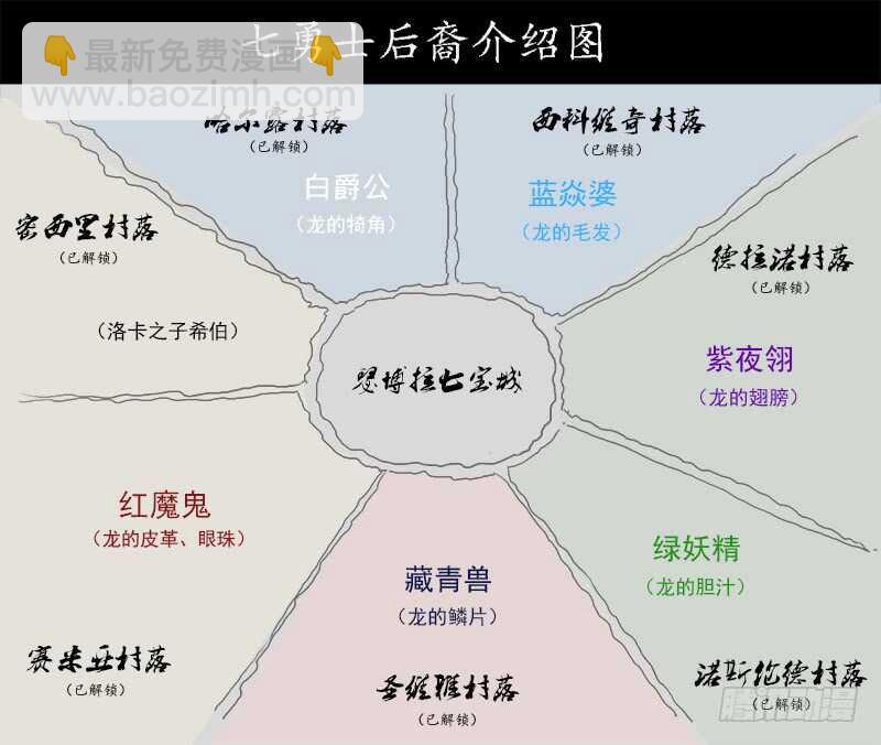 銃火 - 155彈：首屆七勇士 - 1